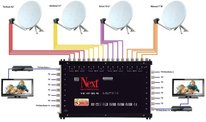 İşçievleri Antenci
